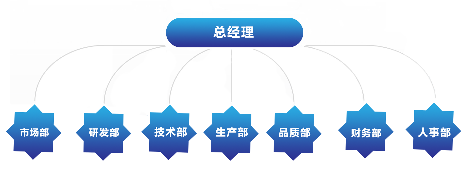 塞班岛线路检测中心(中国区)官方网站
